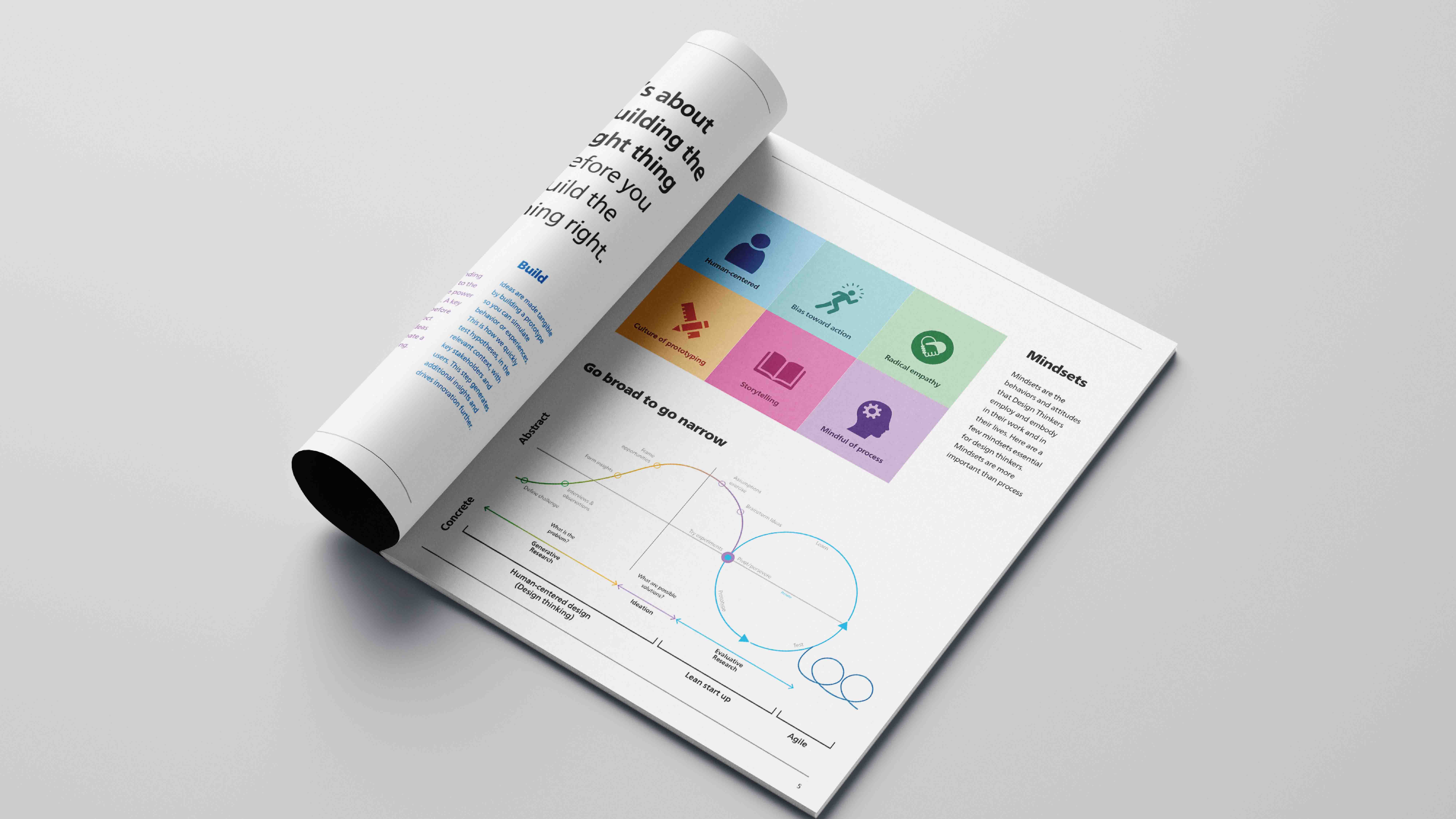 Opened booklet with left page folded back. There is typeogarphy on the page and color blocks. There is also a diagram with the design thinking process on the page.Booklet was made in Adobe illustrator and Adobe Indesign